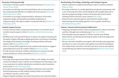 Synergistic advancements: fostering collaborative excellence in doctoral education